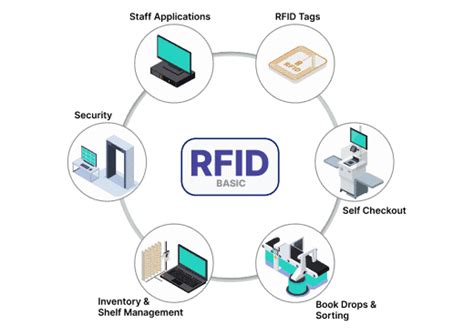 rfid card providers in bangladesh